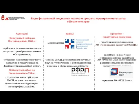 Виды финансовой поддержки малого и среднего предпринимательства в Пермском крае