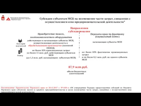 Субсидии субъектам МСП на возмещение части затрат, связанных с осуществлением