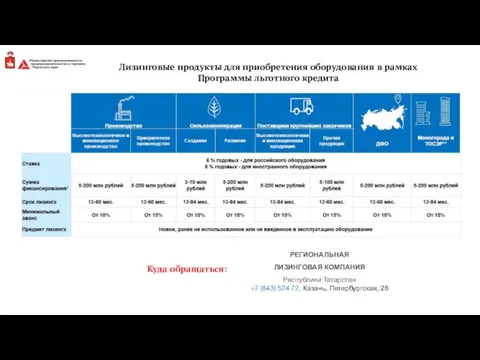 Лизинговые продукты для приобретения оборудования в рамках Программы льготного кредита