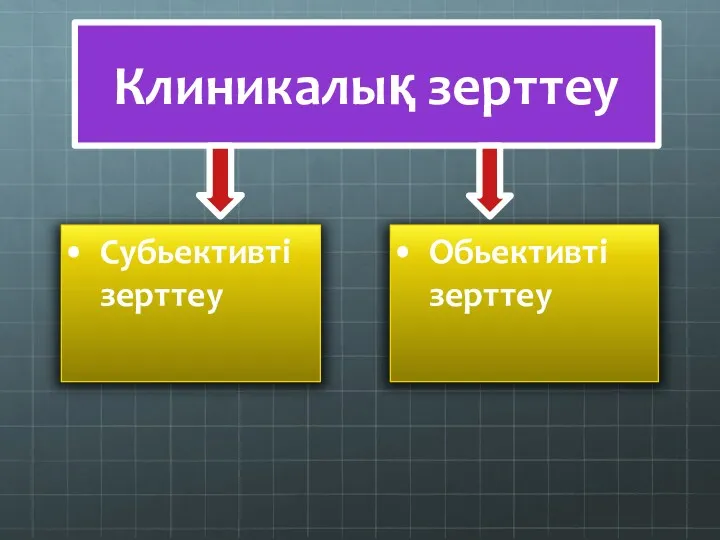 Клиникалық зерттеу Субьективті зерттеу Обьективті зерттеу