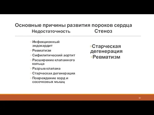 Основные причины развития пороков сердца Недостаточность Инфекционный эндокардит Ревматизм Сифилитический аортит Расширение клапанного