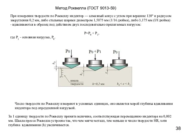 Метод Роквелла (ГОСТ 9013-59) При измерении твердости по Роквеллу индентор — алмазный конус