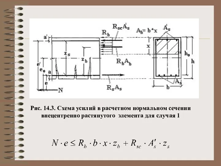 Рис. 14.3. Схема усилий в расчетном нормальном сечении внецентренно растянутого элемента для случая 1