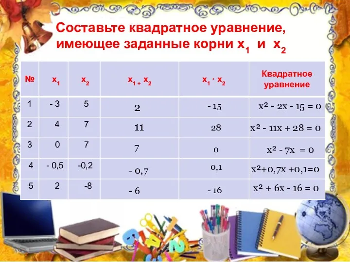 2 - 15 х² - 2х - 15 = 0