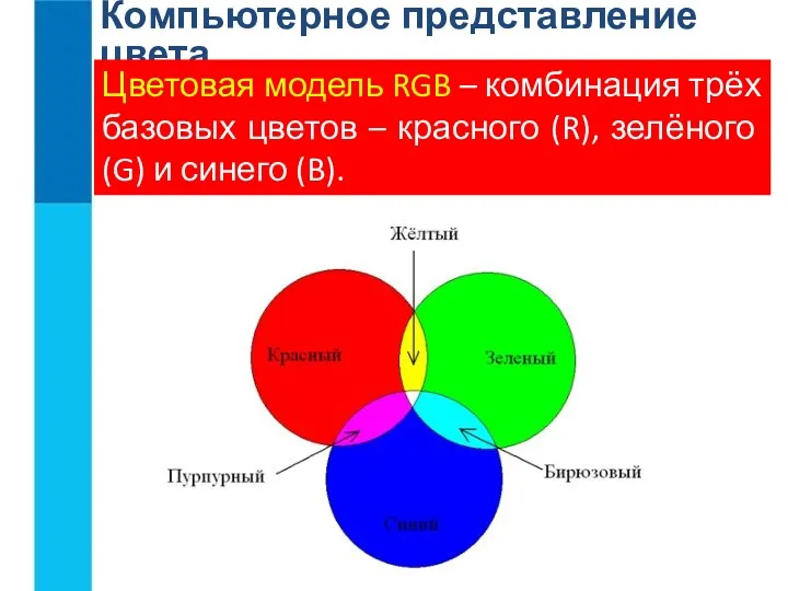 Компьютерное представление цвета Цветовая модель RGB – комбинация трёх базовых