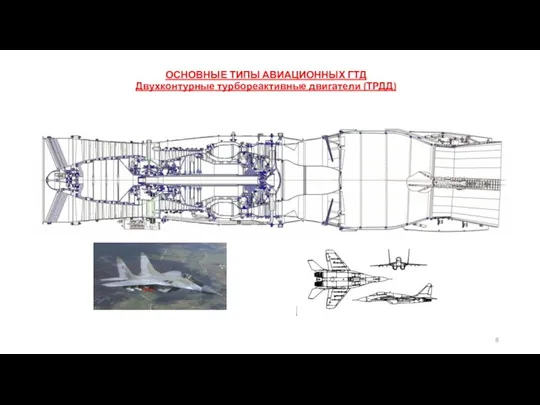 ОСНОВНЫЕ ТИПЫ АВИАЦИОННЫХ ГТД Двухконтурные турбореактивные двигатели (ТРДД)