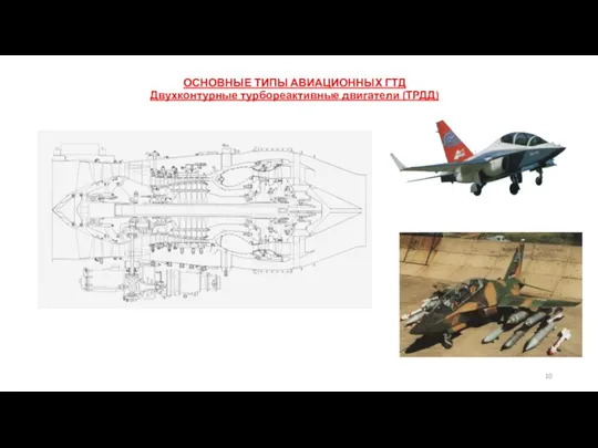 ОСНОВНЫЕ ТИПЫ АВИАЦИОННЫХ ГТД Двухконтурные турбореактивные двигатели (ТРДД)