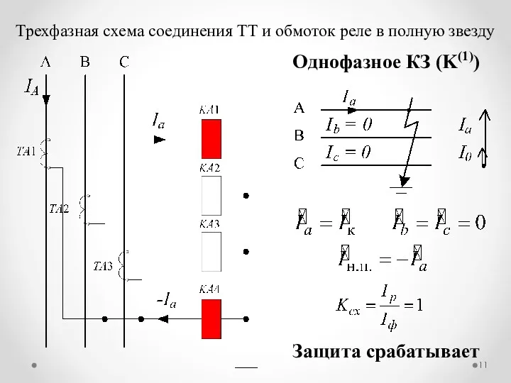 Трехфазная схема соединения ТТ и обмоток реле в полную звезду Защита срабатывает Однофазное КЗ (K(1))