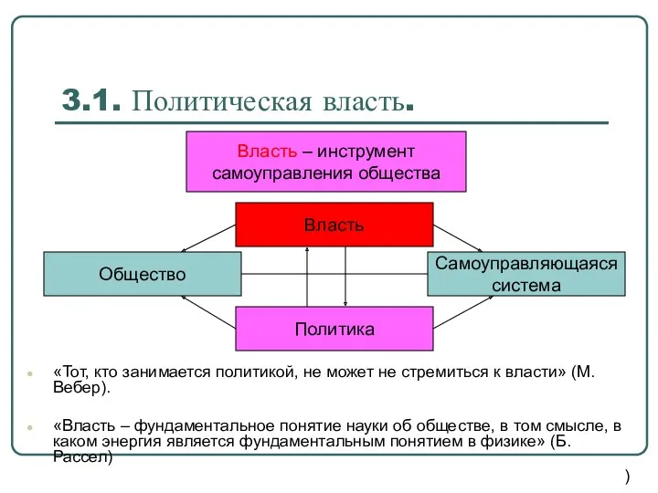 3.1. Политическая власть. «Тот, кто занимается политикой, не может не