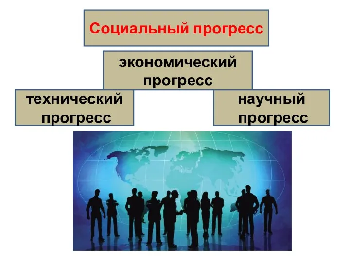 Социальный прогресс экономический прогресс технический прогресс научный прогресс