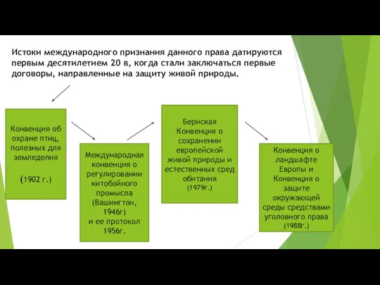 Истоки международного признания данного права датируются первым десятилетием 20 в,