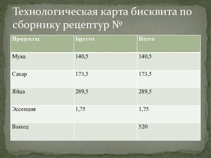 Технологическая карта бисквита по сборнику рецептур №