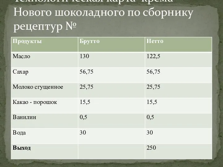 Технологическая карта крема Нового шоколадного по сборнику рецептур №