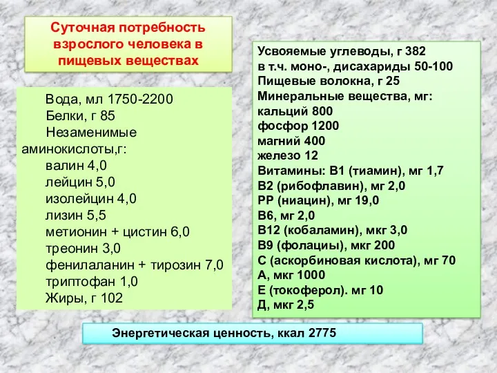 Вода, мл 1750-2200 Белки, г 85 Незаменимые аминокислоты,г: валин 4,0