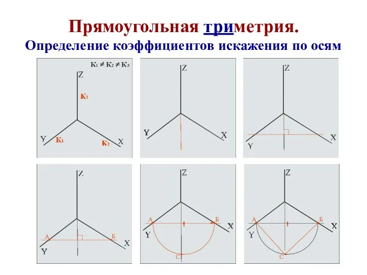 Прямоугольная триметрия. Определение коэффициентов искажения по осям