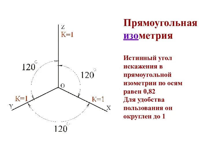 Прямоугольная изометрия Истинный угол искажения в прямоугольной изометрии по осям