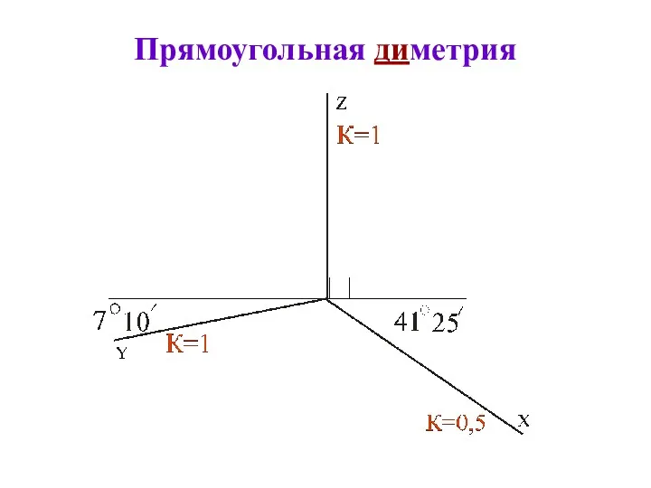 Прямоугольная диметрия