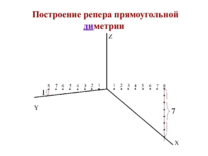 Построение репера прямоугольной диметрии