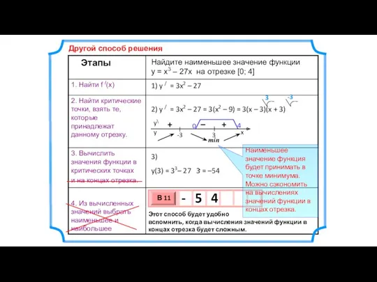 Найдите наименьшее значение функции y = x3 – 27x на