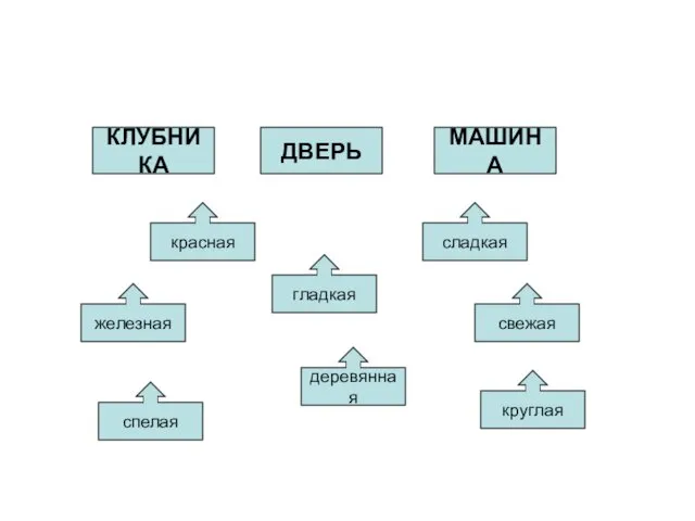 КЛУБНИКА ДВЕРЬ МАШИНА железная гладкая деревянная свежая спелая круглая красная сладкая