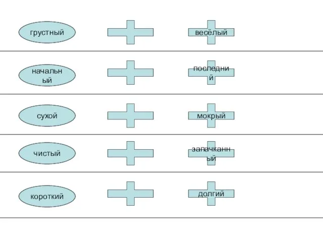 грустный начальный чистый сухой короткий весёлый последний мокрый запачканный долгий