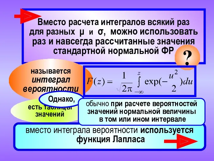 Вместо расчета интегралов всякий раз для разных μ и σ,