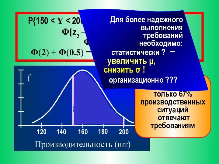 P{150 Φ[z2 = (200-160)/20=2] − Φ[z1 =(150-160)/20=-0.5] = Φ(2) +