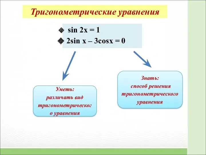 Тригонометрические уравнения sin 2x = 1 2sin x – 3cosx