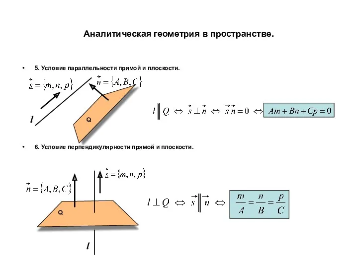 Аналитическая геометрия в пространстве. 5. Условие параллельности прямой и плоскости.