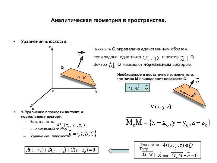 Аналитическая геометрия в пространстве. Уравнения плоскости. 1. Уравнение плоскости по