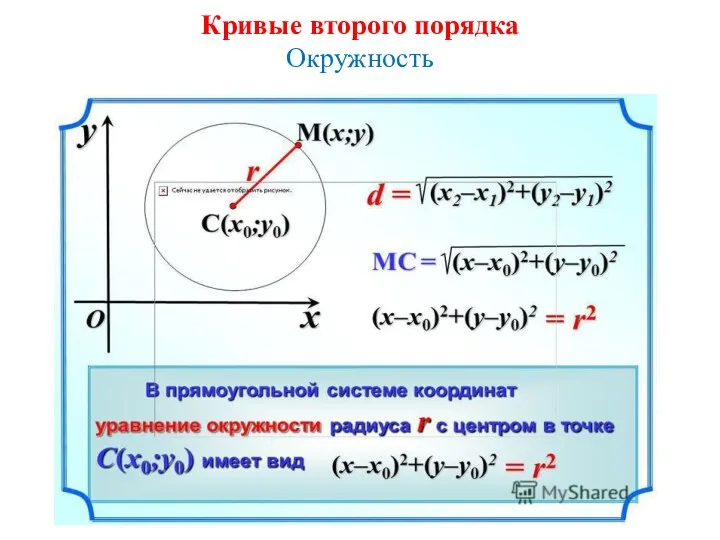 Кривые второго порядка Окружность