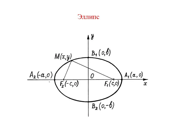 Эллипс