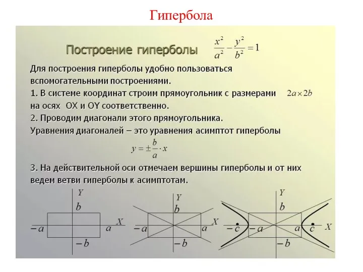 Гипербола