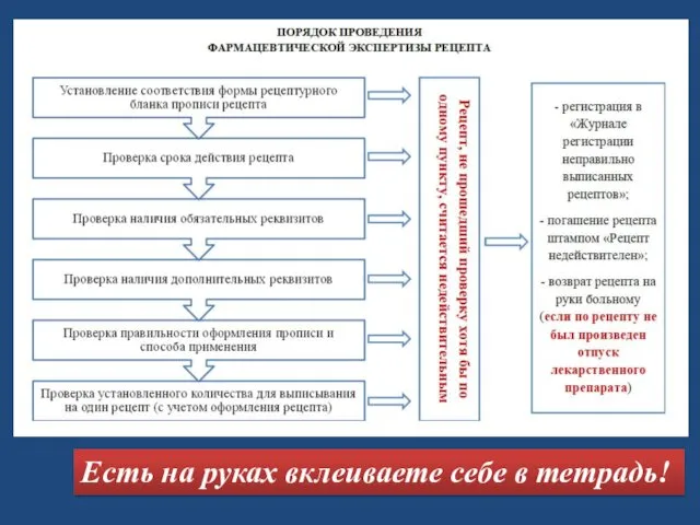 Есть на руках вклеиваете себе в тетрадь!