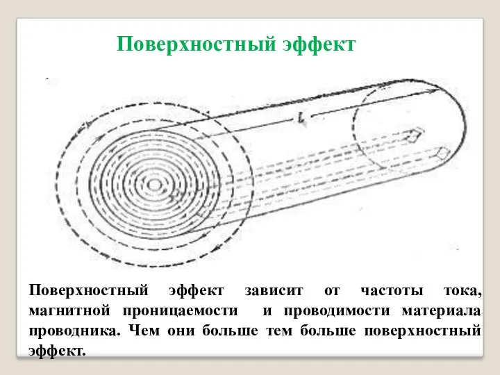 Поверхностный эффект Поверхностный эффект зависит от частоты тока, магнитной проницаемости