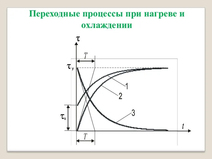 Переходные процессы при нагреве и охлаждении