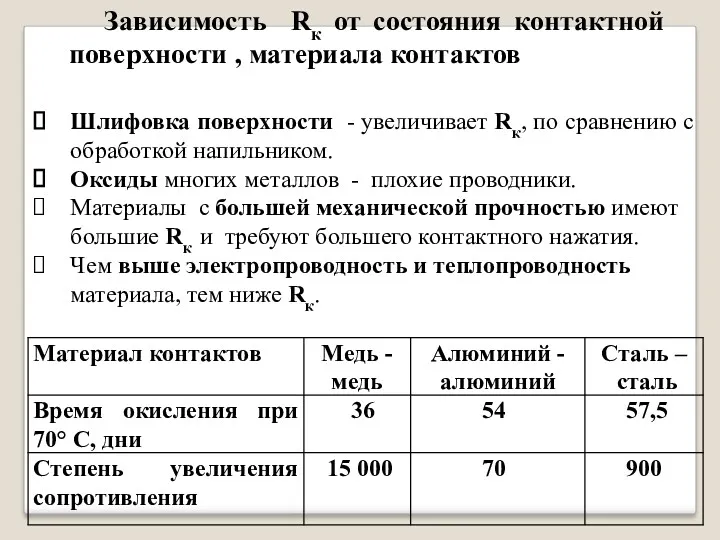 Шлифовка поверхности - увеличивает Rк, по сравнению с обработкой напильником.