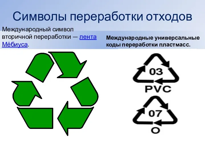 Символы переработки отходов Международный символ вторичной переработки — лента Мёбиуса. Международные универсальные коды переработки пластмасс.