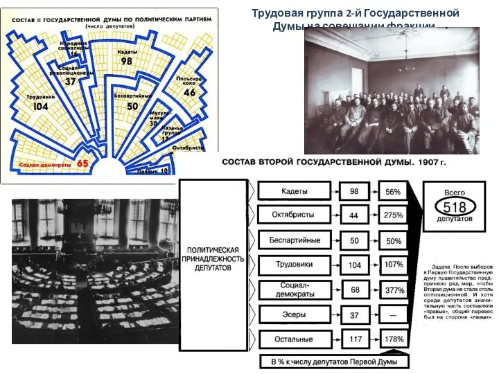 Трудовая группа 2-й Государственной Думы на совещании фракции.