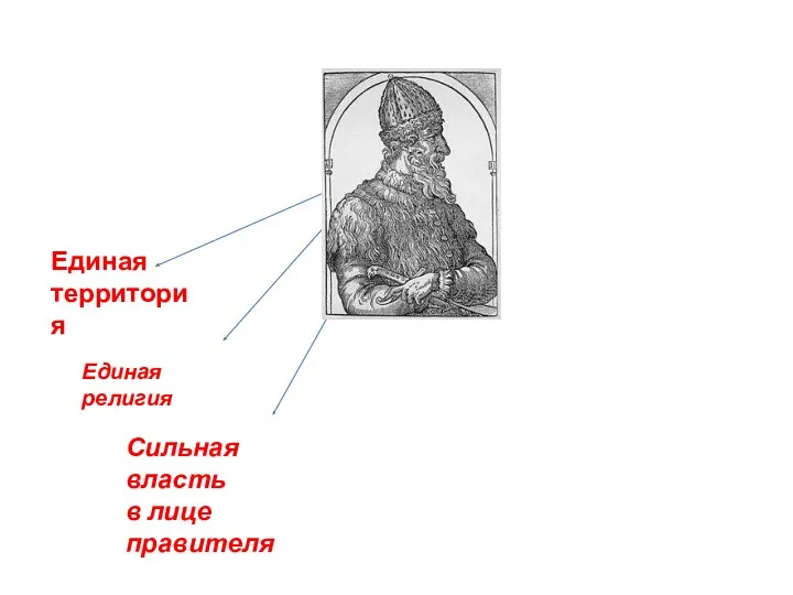 Единая территория Централизованное государство Сильная власть в лице правителя Единая религия