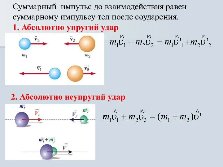 Суммарный импульс до взаимодействия равен суммарному импульсу тел после соударения.