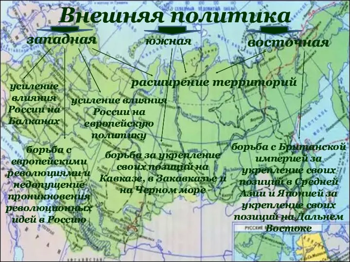 Внешняя политика западная восточная южная борьба с европейскими революциями и