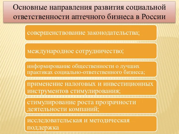 Основные направления развития социальной ответственности аптечного бизнеса в России совершенствование