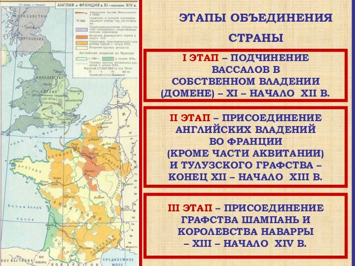 I ЭТАП – ПОДЧИНЕНИЕ ВАССАЛОВ В СОБСТВЕННОМ ВЛАДЕНИИ (ДОМЕНЕ) –