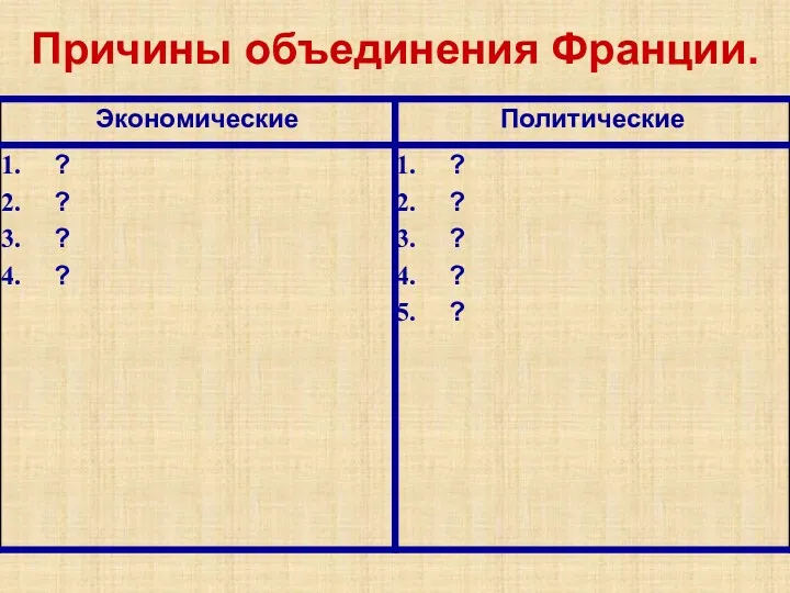 Причины объединения Франции.