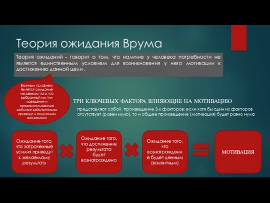 Теория ожидания Врума Теория ожиданий - говорит о том, что