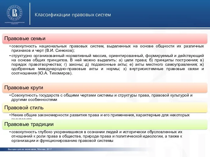 Высшая школа экономики, Москва, 2017 Классификации правовых систем фото фото фото
