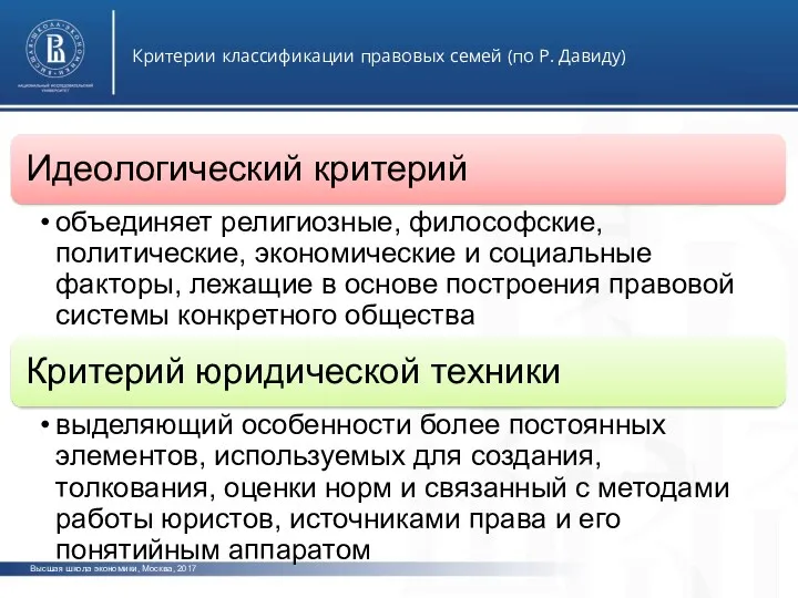 Высшая школа экономики, Москва, 2017 Критерии классификации правовых семей (по Р. Давиду) фото фото фото