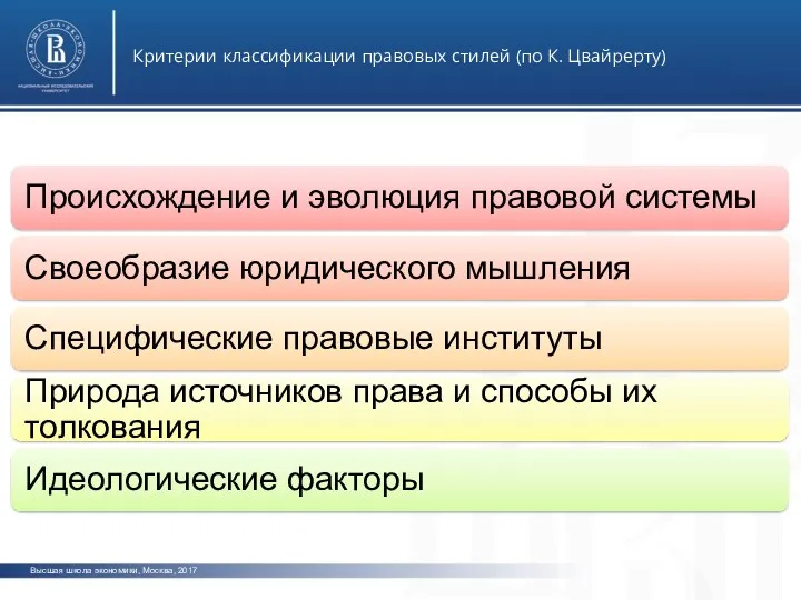 Высшая школа экономики, Москва, 2017 Критерии классификации правовых стилей (по К. Цвайрерту) фото фото фото