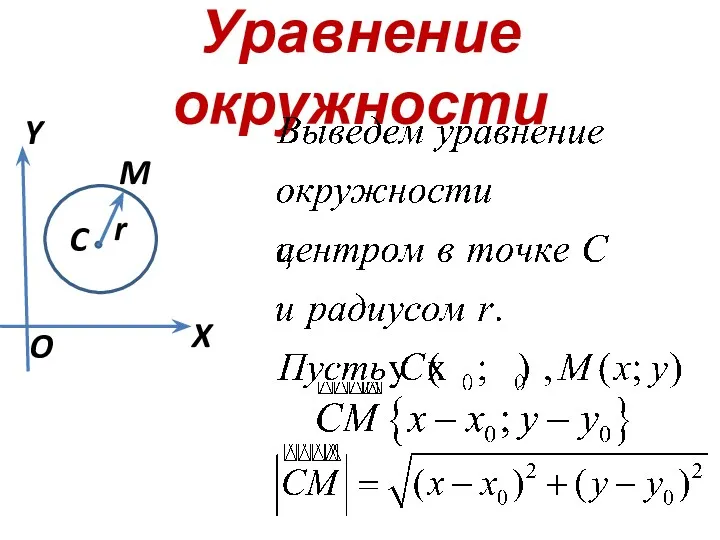 Уравнение окружности C O X Y M r